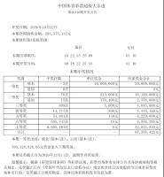 大乐透第26116期开奖号码出炉 总中奖率不足5%