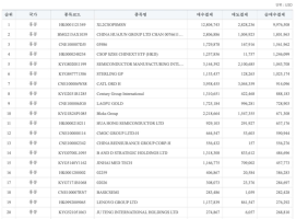 韩国资金逆势加仓中国硬科技 坚定持有创业板ETF