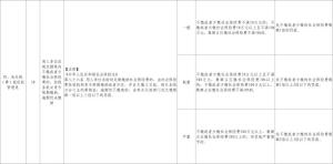 欠缴社保最高罚3倍 新规强化合规管理