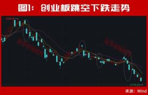 A股还有机会吗 不要失去对“机会”的信心