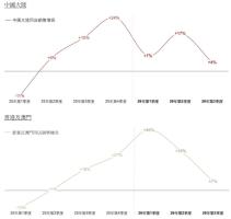 黄金消费降温了吗 金价波动影响明显