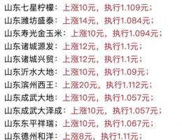 玉米一夜大涨价！“涨价翻红”越来越近 曙光已现