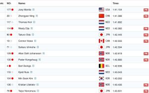 速滑世界杯创个人最好成绩，宁忠岩再次站上领奖台