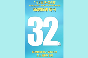 中国2020年一季GDP_2020二季度GDP增长3.2%中国经济增速转正(2)