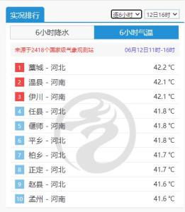 山河三省霸榜全国高温榜 多地地表温度超60℃