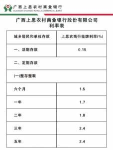 最高降幅达80BP！多家中小银行存款利率告别“3”时代