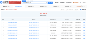 恒大地产等被强制执行14.7亿 累计被执行超781亿