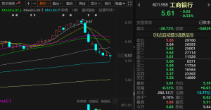 专家：创业板表现决定情绪，尾盘翻红引关注