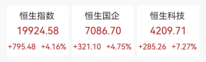 恒生指数暴涨800点，牛 大消费、地产引领港股狂飙