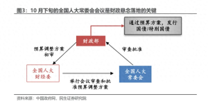 A股或迎来第二波爆发 财政大招力挺市场