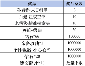 2024王者荣耀挑战者杯租借新规 小米游戏中心活动开启