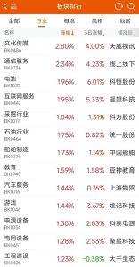 8万多股民吃跌停 黑芝麻股价剧烈波动