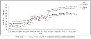 心梗发作5个预警信号 识别先兆挽救生命