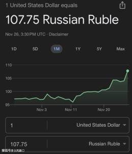 俄罗斯卢布跌超8.5% 汇率持续走低引发关注