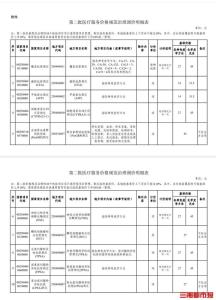 湖南调整10个医疗项目价格 下调检查检验费用