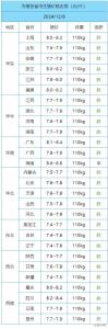 北方生猪：价格止跌反弹 12月6日猪价