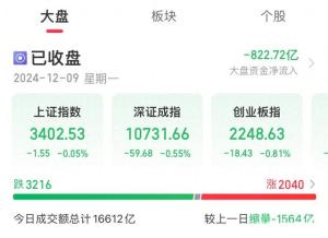 机构称A股有望演绎震荡上行 跨年行情进行时