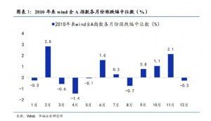 A股跨年行情如何演绎 风格切换引关注