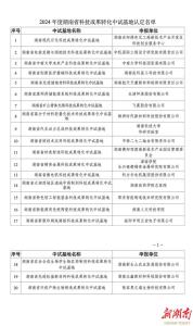 湖南拟认定20家中试基地 助力科技成果落地