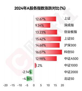 年终盘点2024年十大牛熊股出炉 算力互金领涨