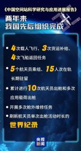 中国空间站“工作总结”来了 全面展示科研成果