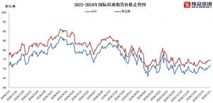 成品油新年第一涨 加满一箱多花2.5元 2025年首次上调