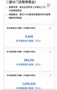 胖东来全年销售额近170亿元 销售数据公布