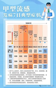 患甲流后需警惕4种并发症 高热并发多疾病风险