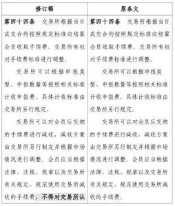 五家期货交易所对高频交易出手！不得进行手续费减收 规范市场秩序