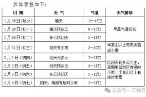 多地將現(xiàn)大雪 新增積雪可達(dá)8厘米以上 春節(jié)假期天氣預(yù)報(bào)