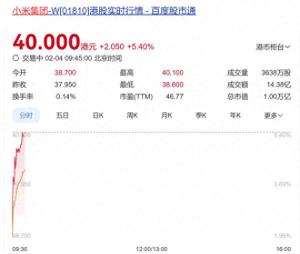 小米股價(jià)創(chuàng)歷史新高 三大業(yè)務(wù)捷報(bào)頻傳