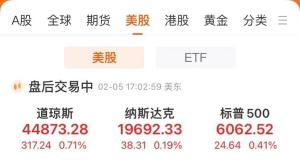 英伟达市值一夜涨超1万亿，芯片巨头跌超6%，黄金继续新高