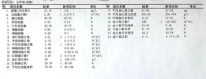 19岁小伙脸上爆痘竟是红斑狼疮 从“痘痘”到确诊的警示