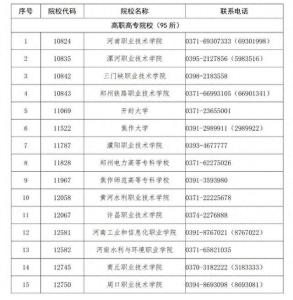 河南高职单招4月21日开考 考生须知要点解析