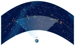 “七星连珠”真的能预示吉凶吗 科学视角下的真相