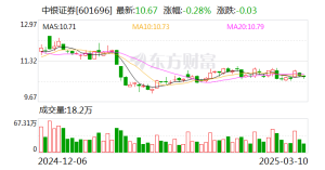 中銀證券監(jiān)事會(huì)主席何濤辭任 因工作調(diào)整離任