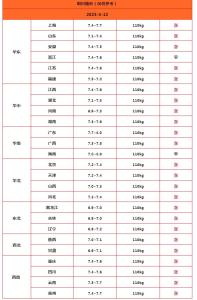 一夜“升温”！猪价“火箭”上涨 供需调整推升行情