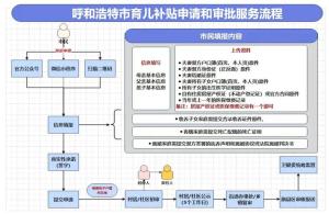 呼和浩特：二孩補貼5萬三孩補貼10萬 育兒補貼細(xì)則公布