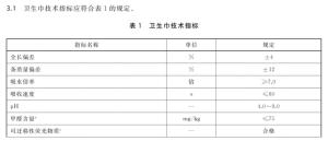 女性衛(wèi)生巾行業(yè)亂象調查 信任危機待解