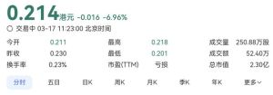 315后蜜雪冰城股價連續(xù)上漲 消費(fèi)者態(tài)度寬容助推股市表現(xiàn)