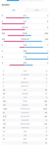 國足VS沙特 半場0-0戰(zhàn)平 世預(yù)賽膠著對決