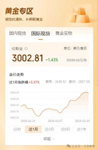 金價(jià)突然下跌 現(xiàn)貨黃金跌破3003美元