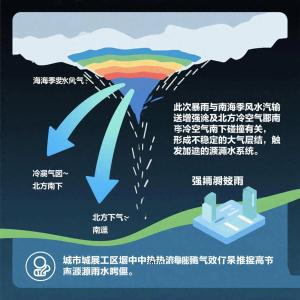 博主稱大范圍暴雨啟動(dòng)已確定 南方多地迎強(qiáng)降雨考驗(yàn)