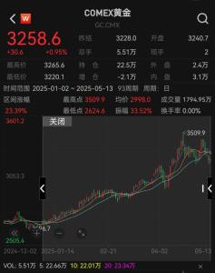 暴跌的黃金還能買嗎,？短期或延續(xù)震蕩調(diào)整