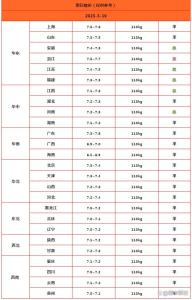 跌不停！猪价下跌“六亲不认” 供需压力加剧