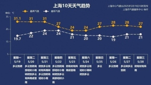 小區(qū)集中供暖供冷居民空調(diào)卻吹不了