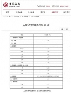 10萬元存一年利息將減少150元 六大行同步下調(diào)存款利率