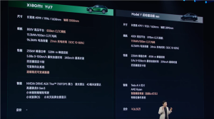 雷軍現(xiàn)場拿小米YU7對比ModelY 展現(xiàn)壓倒性優(yōu)勢