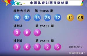 大樂(lè)透開(kāi)出2注1000萬(wàn) 二等獎(jiǎng)109注 獎(jiǎng)池滾存13.75億