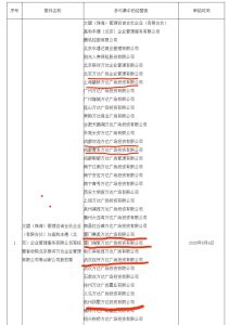 萬達已出售近五分之一的萬達廣場！